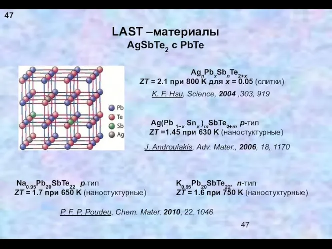 LAST –материалы AgSbTe2 с PbTe Na0.95Pb20SbTe22 р-тип ZT = 1.7
