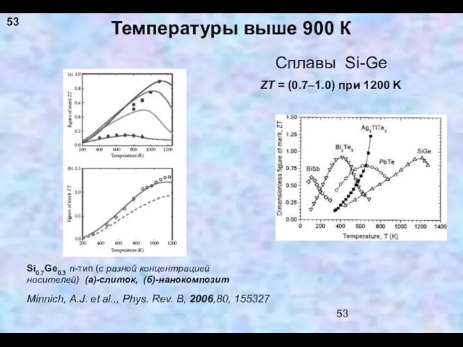 Температуры выше 900 К Сплавы Si-Ge ZT = (0.7–1.0) при