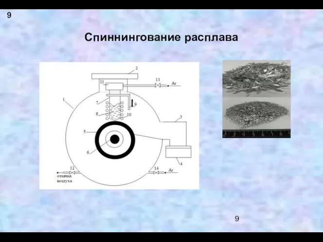 Cпиннингование расплава 9