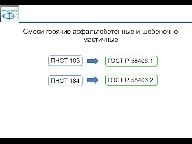 Смеси горячие асфальтобетонные и щебеночно-мастичные ПНСТ 183 ПНСТ 184 ГОСТ Р 58406.1 ГОСТ Р 58406.2