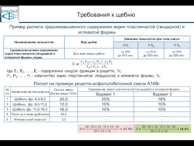 Требования к щебню Пример расчета средневзвешенного содержания зерен пластинчатой (лещадной)