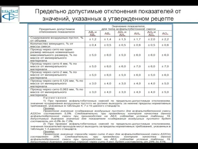 Предельно допустимые отклонения показателей от значений, указанных в утвержденном рецепте