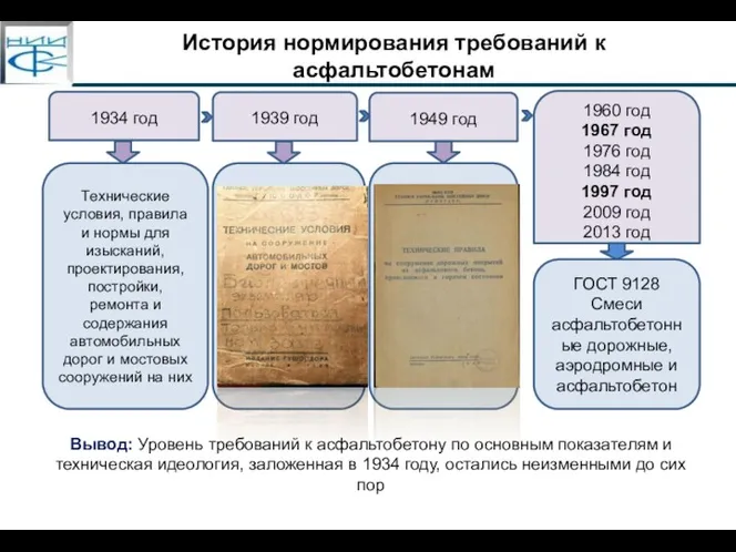 История нормирования требований к асфальтобетонам Технические условия, правила и нормы