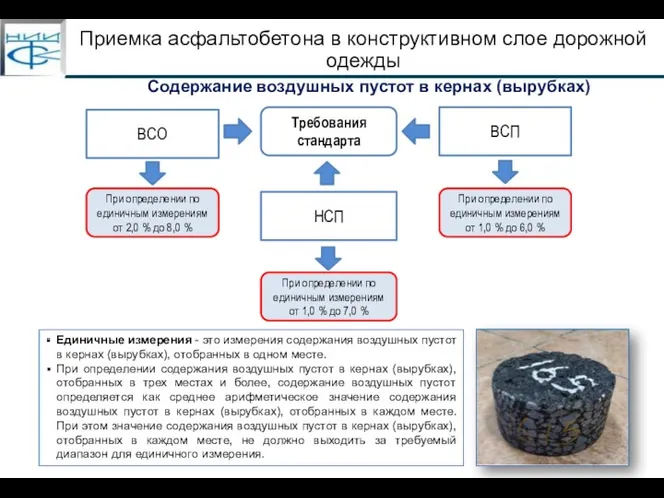 Приемка асфальтобетона в конструктивном слое дорожной одежды Содержание воздушных пустот