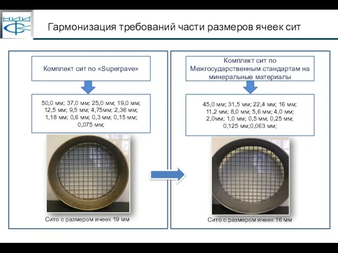 Комплект сит по «Superpave» 50,0 мм; 37,0 мм; 25,0 мм;