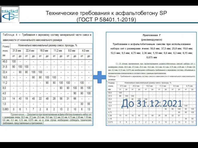 Технические требования к асфальтобетону SP (ГОСТ Р 58401.1-2019) До 31.12.2021