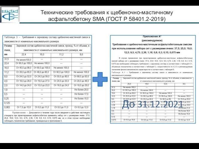 Технические требования к щебеночно-мастичному асфальтобетону SMA (ГОСТ Р 58401.2-2019) До 31.12.2021