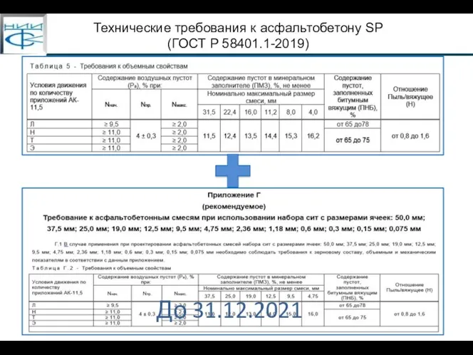 Технические требования к асфальтобетону SP (ГОСТ Р 58401.1-2019) До 31.12.2021