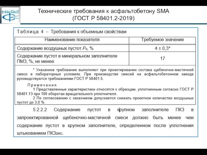 Технические требования к асфальтобетону SMA (ГОСТ Р 58401.2-2019)