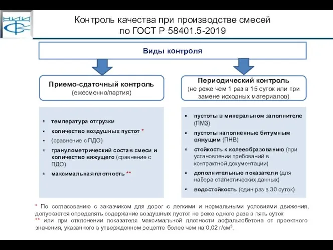 Контроль качества при производстве смесей по ГОСТ Р 58401.5-2019 Приемо-сдаточный