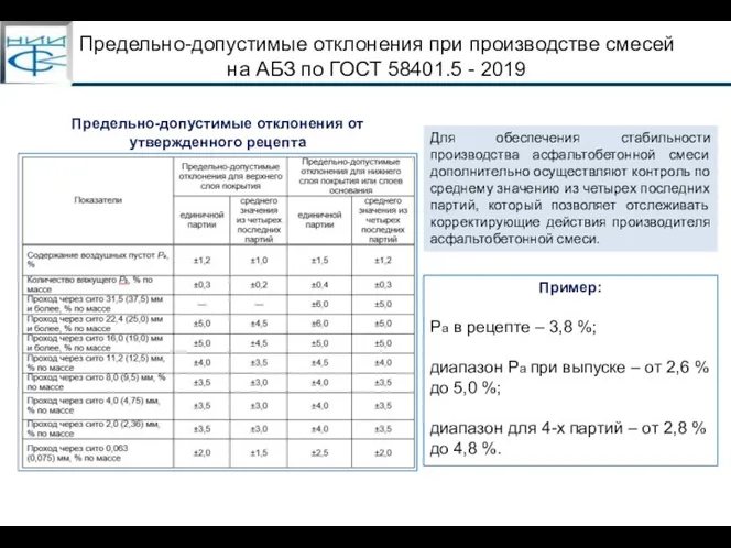 Предельно-допустимые отклонения при производстве смесей на АБЗ по ГОСТ 58401.5