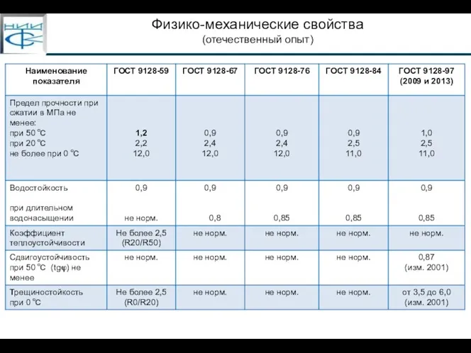 Физико-механические свойства (отечественный опыт)