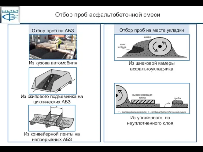 Отбор проб асфальтобетонной смеси Отбор проб на АБЗ Отбор проб