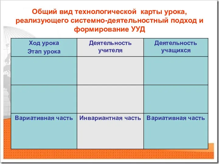 Общий вид технологической карты урока, реализующего системно-деятельностный подход и формирование УУД