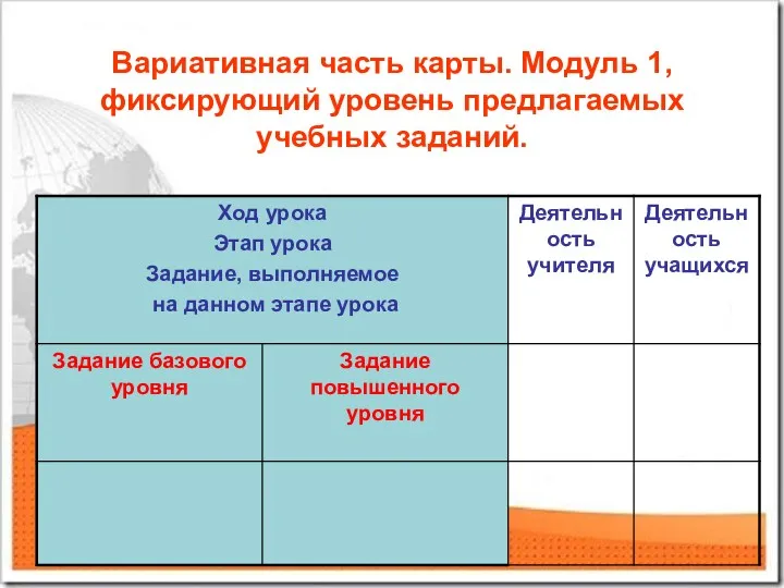 Вариативная часть карты. Модуль 1, фиксирующий уровень предлагаемых учебных заданий.