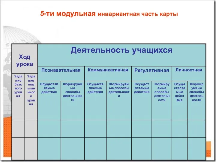 5-ти модульная инвариантная часть карты