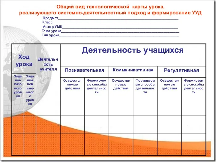 Общий вид технологической карты урока, реализующего системно-деятельностный подход и формирование УУД Предмет____________________________________________________________ Класс_______________________________________________________________