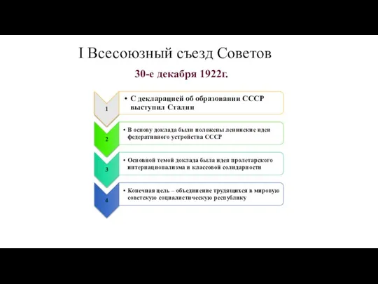 I Всесоюзный съезд Советов 30-е декабря 1922г.