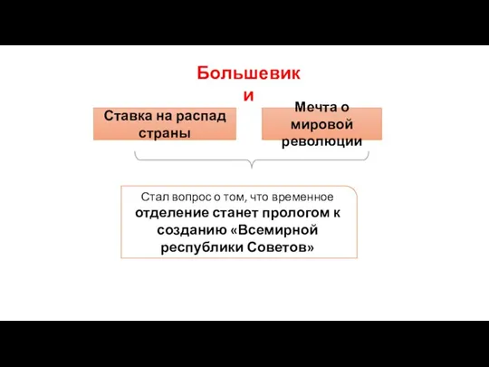 Ставка на распад страны Мечта о мировой революции Большевики Стал вопрос о том,