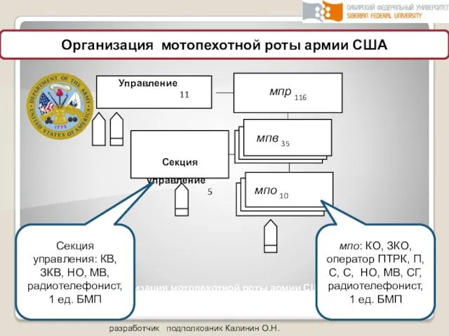 Организация мотопехотной роты армии США разработчик подполковник Калинин О.Н. Секция