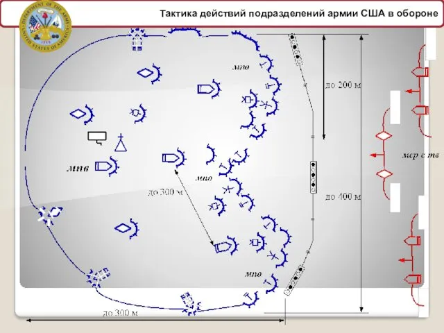 Тактика действий подразделений армии США в обороне