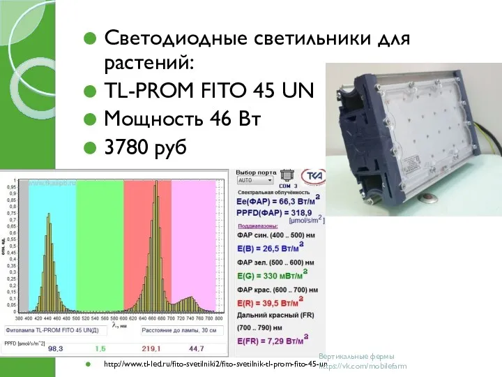 Светодиодные светильники для растений: TL-PROM FITO 45 UN Мощность 46