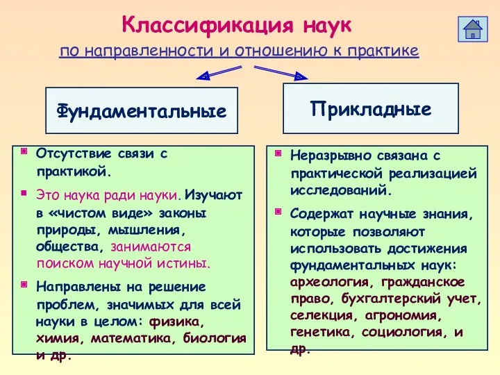 Классификация наук по направленности и отношению к практике Фундаментальные Прикладные