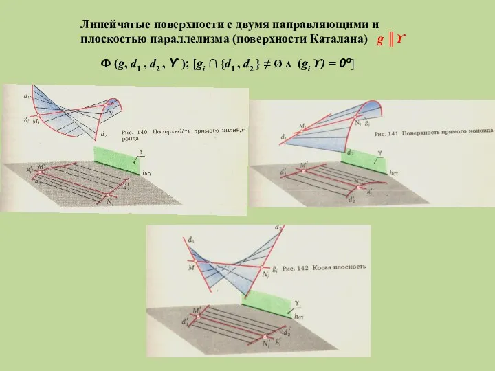 Линейчатые поверхности с двумя направляющими и плоскостью параллелизма (поверхности Каталана)