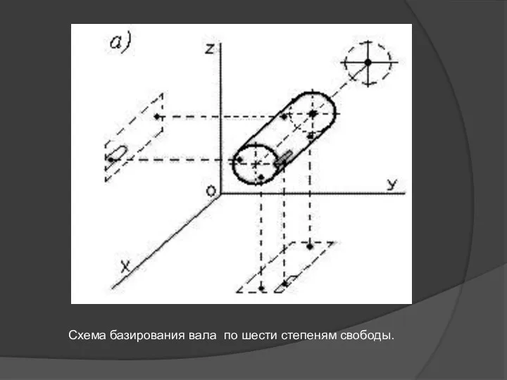 Схема базирования вала по шести степеням свободы.