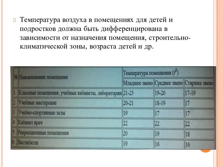 Температура воздуха в помещениях для детей и подростков должна быть