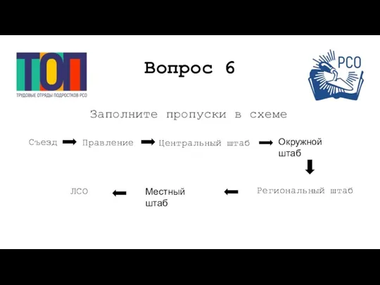 Вопрос 6 Съезд Правление Окружной штаб Местный штаб Центральный штаб