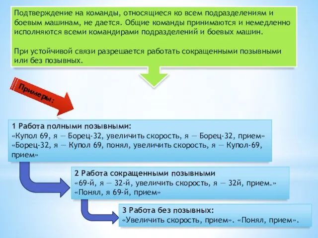 Подтверждение на команды, относящиеся ко всем подразделениям и боевым машинам,