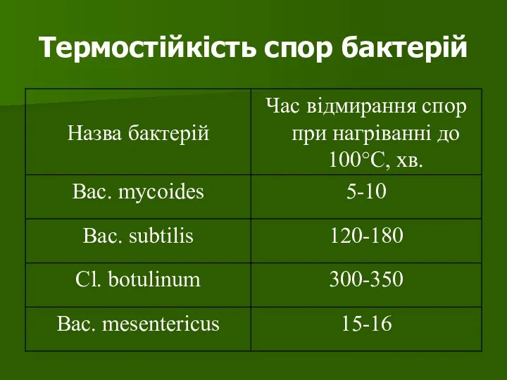 Термостійкість спор бактерій