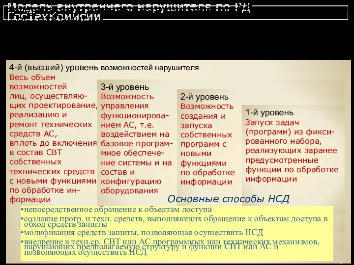 (c) 2010, А.М. Кадан, кафедра системного программирования и компьютерной безопасности,