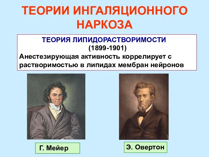 ТЕОРИИ ИНГАЛЯЦИОННОГО НАРКОЗА ТЕОРИЯ ЛИПИДОРАСТВОРИМОСТИ (1899-1901) Анестезирующая активность коррелирует с