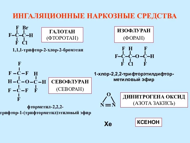 ИНГАЛЯЦИОННЫЕ НАРКОЗНЫЕ СРЕДСТВА