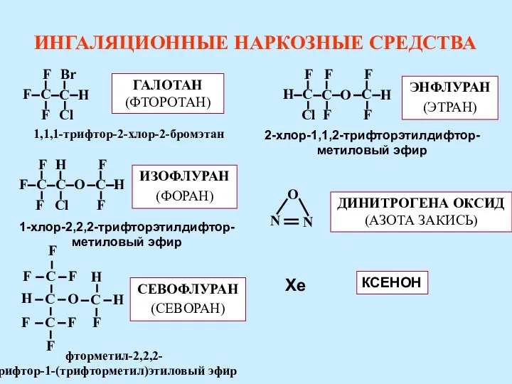 ИНГАЛЯЦИОННЫЕ НАРКОЗНЫЕ СРЕДСТВА фторметил-2,2,2-трифтор-1-(трифторметил)этиловый эфир