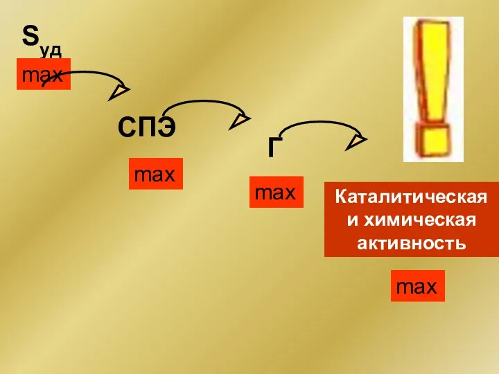 Sуд СПЭ Г max max max max Каталитическая и химическая активность
