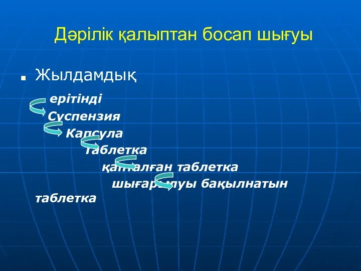 Дәрілік қалыптан босап шығуы Жылдамдық ерітінді Суспензия Капсула Таблетка қапталған таблетка шығарылуы бақылнатын таблетка