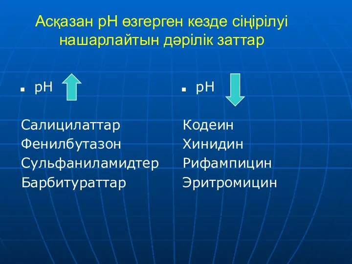 Асқазан рН өзгерген кезде сіңірілуі нашарлайтын дәрілік заттар рН Салицилаттар