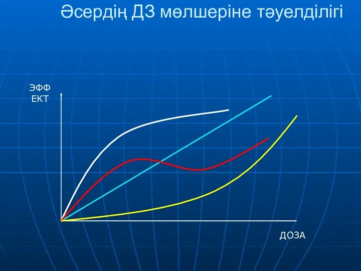 Әсердің ДЗ мөлшеріне тәуелділігі ДОЗА ЭФФЕКТ