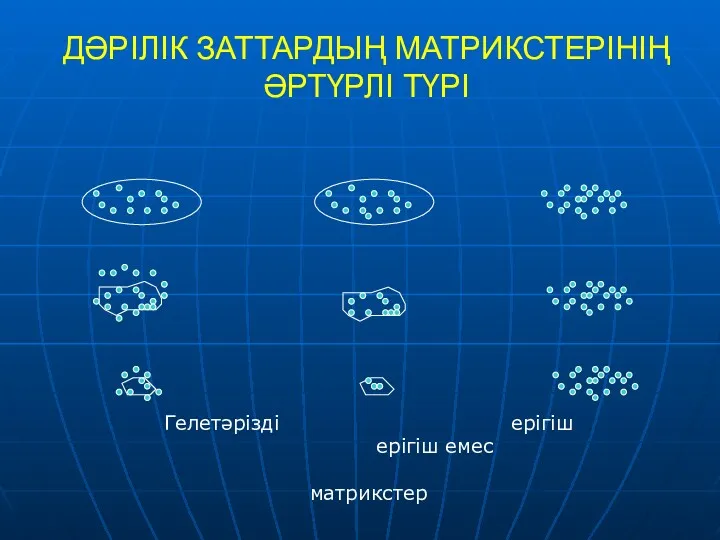 ДӘРІЛІК ЗАТТАРДЫҢ МАТРИКСТЕРІНІҢ ӘРТҮРЛІ ТҮРІ Гелетәрізді ерігіш ерігіш емес матрикстер