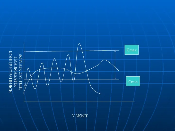 УАҚЫТ ДӘРІЛІК ЗАТТЫҢ ПЛАЗМАДАҒЫ КОНЦЕНТРАЦИЯСЫ Сmin Сmax