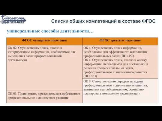 Списки общих компетенций в составе ФГОС универсальные способы деятельности…