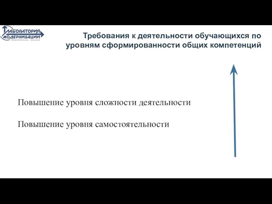 Требования к деятельности обучающихся по уровням сформированности общих компетенций Повышение уровня сложности деятельности Повышение уровня самостоятельности