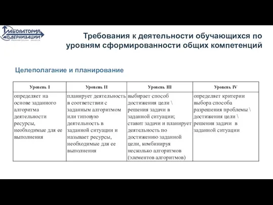 Целеполагание и планирование Требования к деятельности обучающихся по уровням сформированности общих компетенций