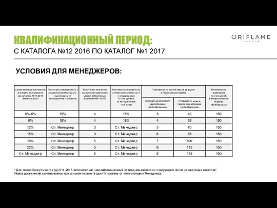 УСЛОВИЯ ДЛЯ МЕНЕДЖЕРОВ: * Для новых Консультантов (до К14-2016 включительно)