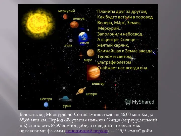 Відстань від Меркурія до Сонця змінюється від 46,08 млн км до 68,86 млн