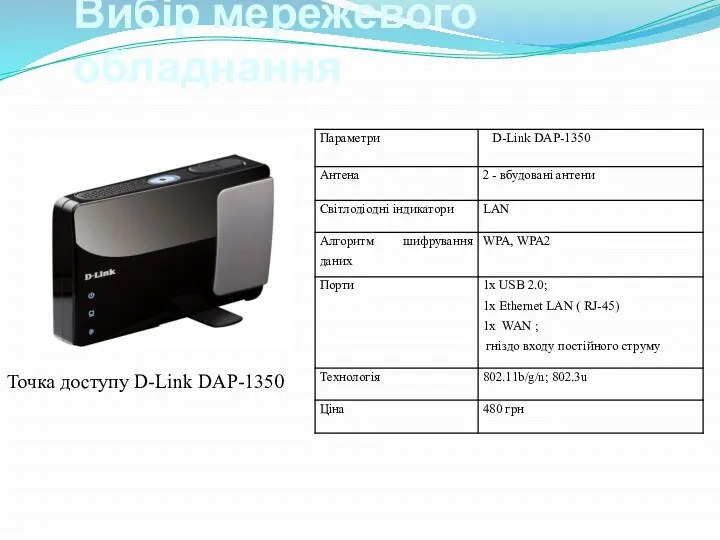 Вибір мережевого обладнання Точка доступу D-Link DAP-1350