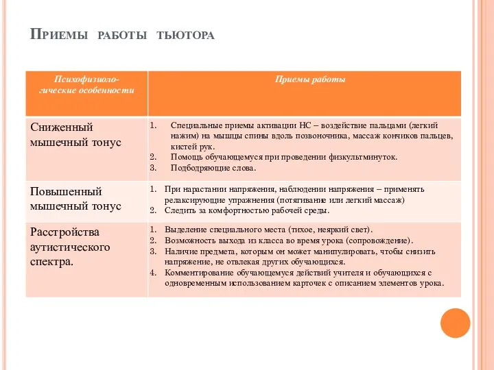 Приемы работы тьютора